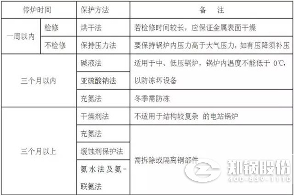 停炉的湿法；；；